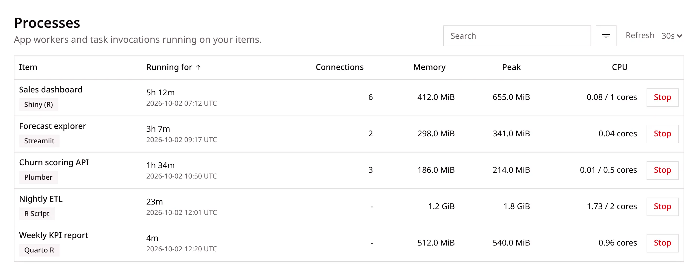 The Processes page listing three app workers and two task invocations, each with its running time, connections, memory, peak memory, CPU in cores with any limit, and a Stop button